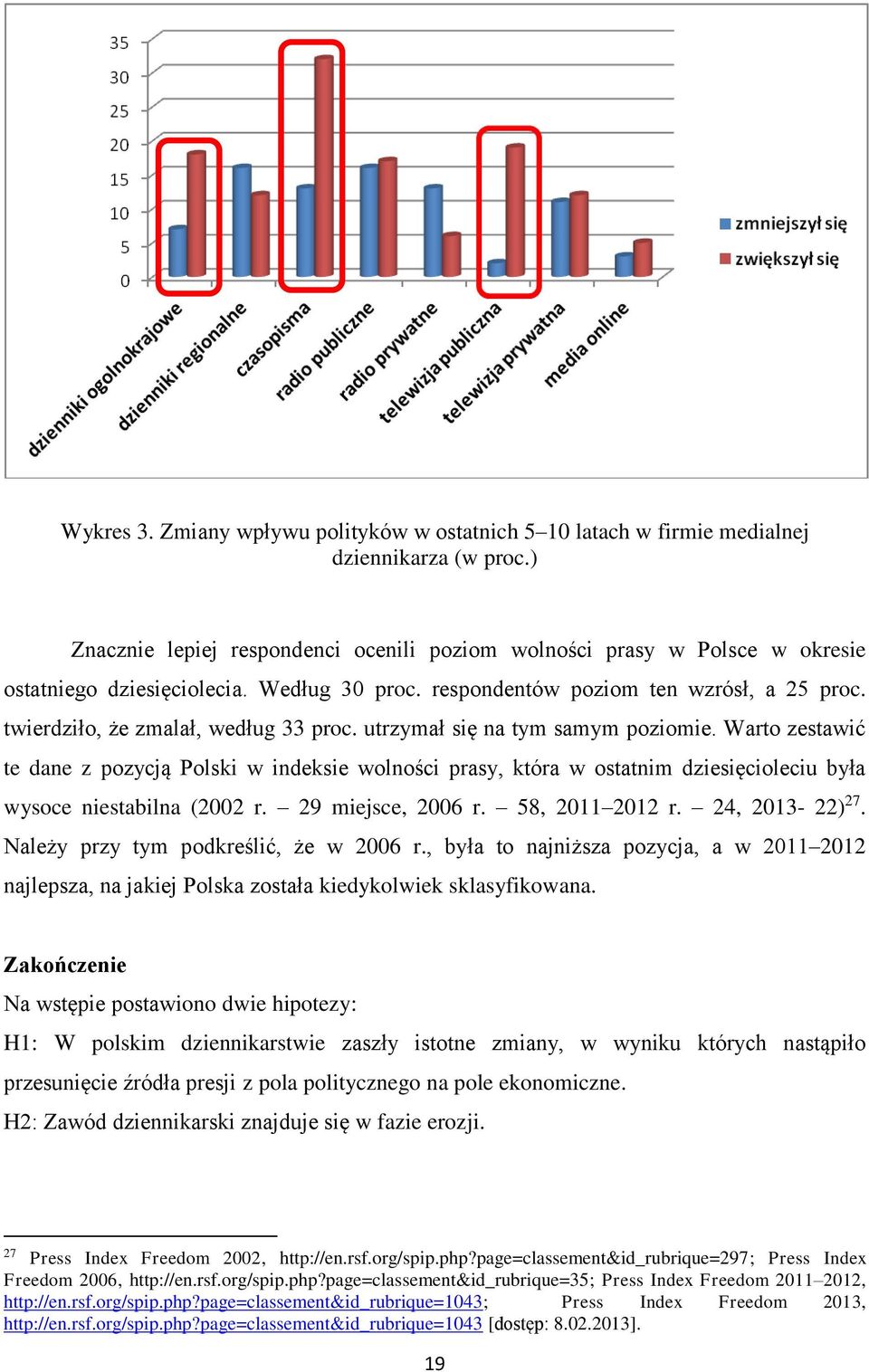 twierdziło, że zmalał, według 33 proc. utrzymał się na tym samym poziomie.