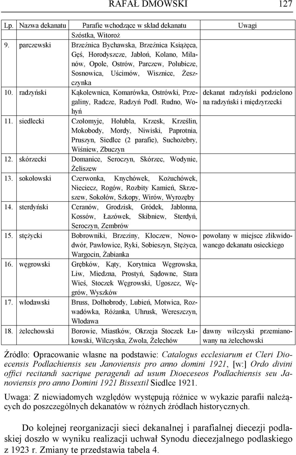 radzyński Kąkolewnica, Komarówka, Ostrówki, Przegaliny, Radcze, Radzyń Podl. Rudno, Wohyń 11.