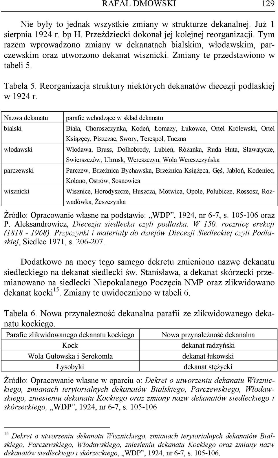 Reorganizacja struktury niektórych dekanatów diecezji podlaskiej w 1924 r.