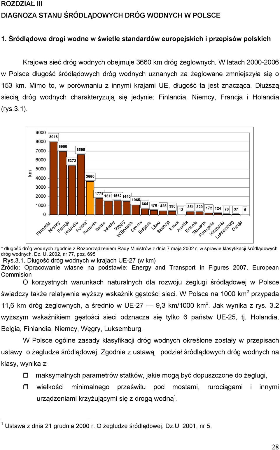 W latach 2000-2006 w Polsce długość śródlądowych dróg wodnych uznanych za żeglowane zmniejszyła się o 153 km. Mimo to, w porównaniu z innymi krajami UE, długość ta jest znacząca.