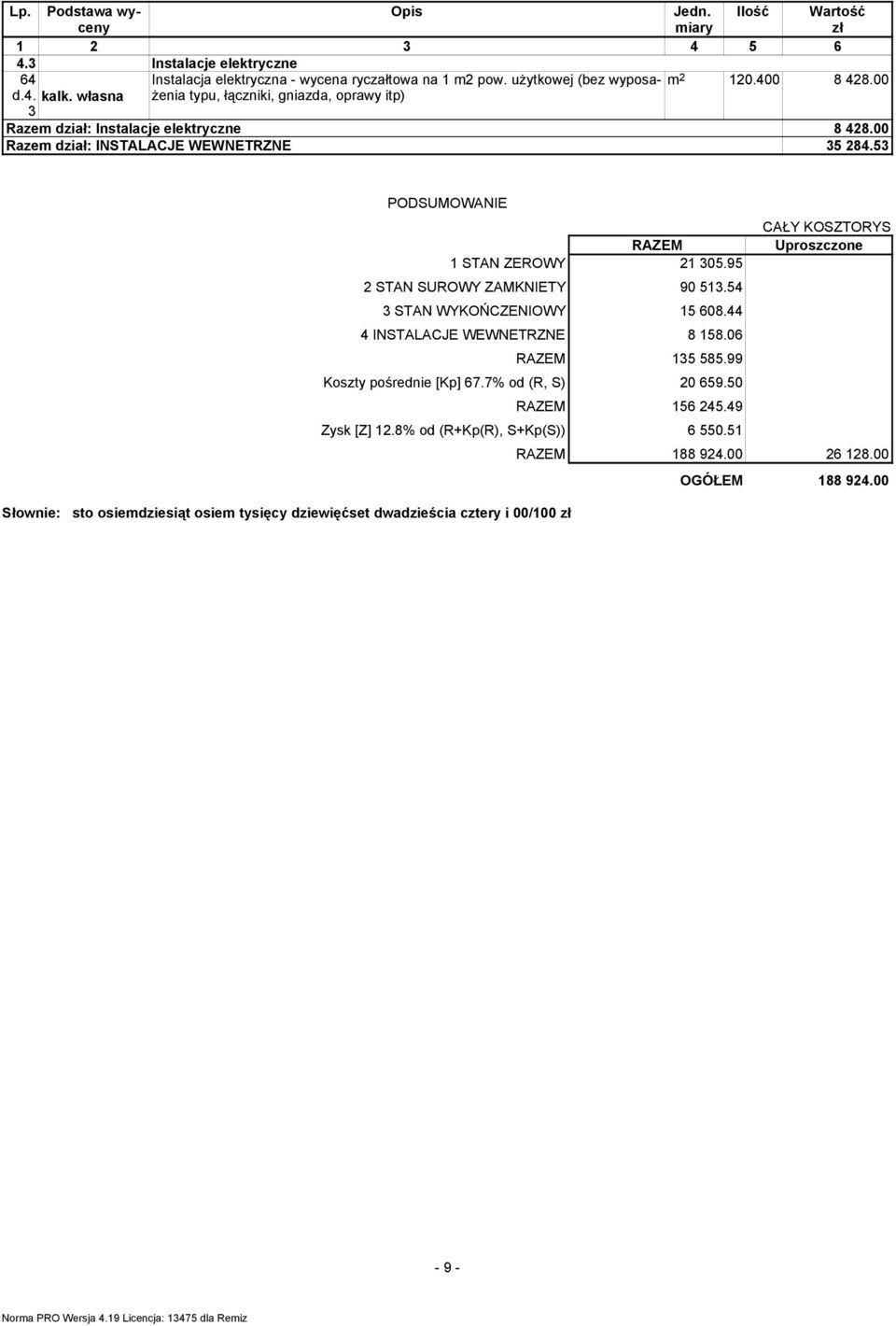 53 PODSUMOWANIE CAŁY KOSZTORYS RAZEM Uproszczone 1 STAN ZEROWY 21 305.95 2 STAN SUROWY ZAMKNIETY 90 513.54 3 STAN WYKOŃCZENIOWY 15 608.44 4 INSTALACJE WEWNETRZNE 8 158.