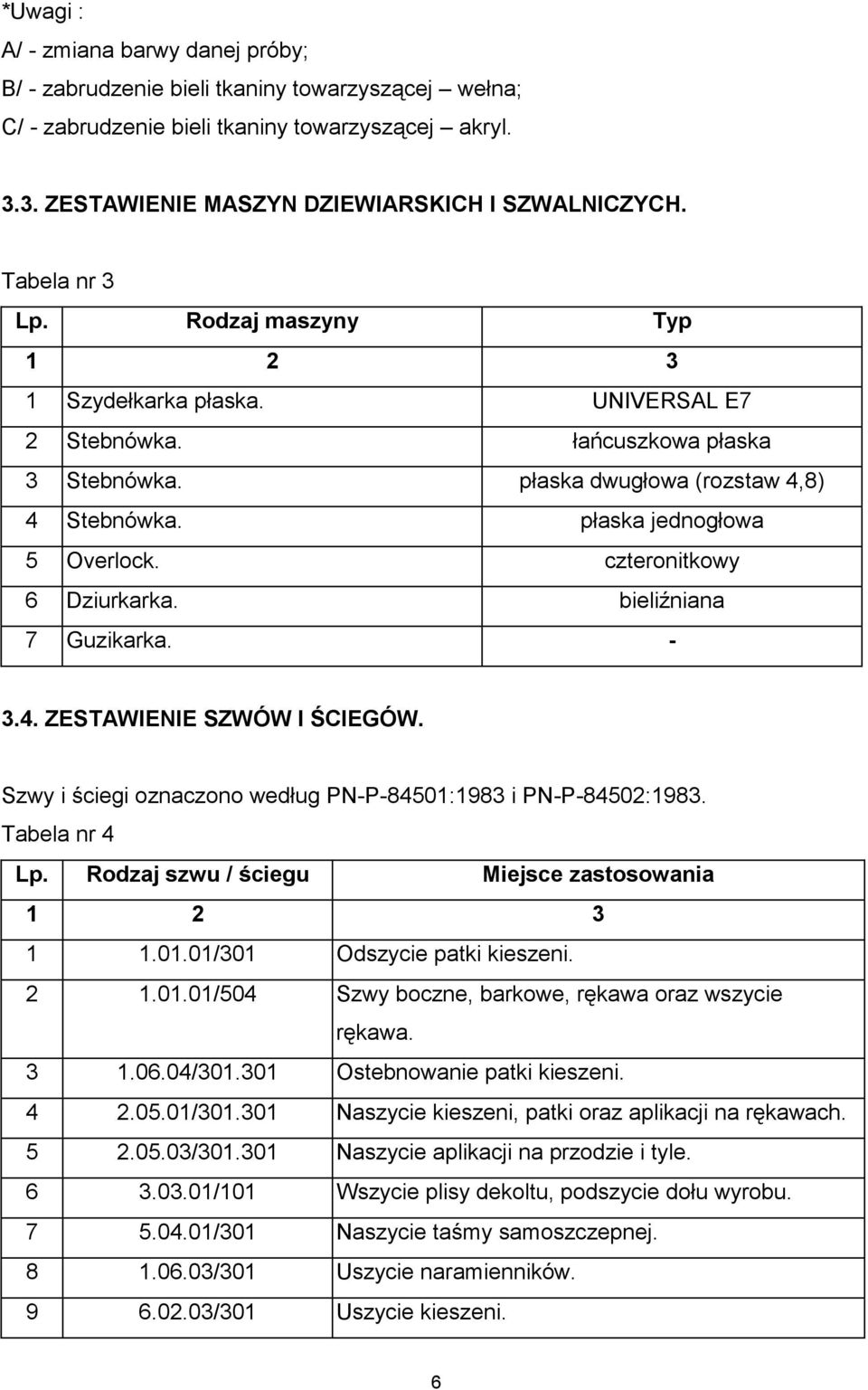 czteronitkowy 6 Dziurkarka. bieliźniana 7 Guzikarka. - 3.4. ZESTAWIENIE SZWÓW I ŚCIEGÓW. Szwy i ściegi oznaczono według PN-P-84501:1983 i PN-P-84502:1983. Tabela nr 4 Lp.