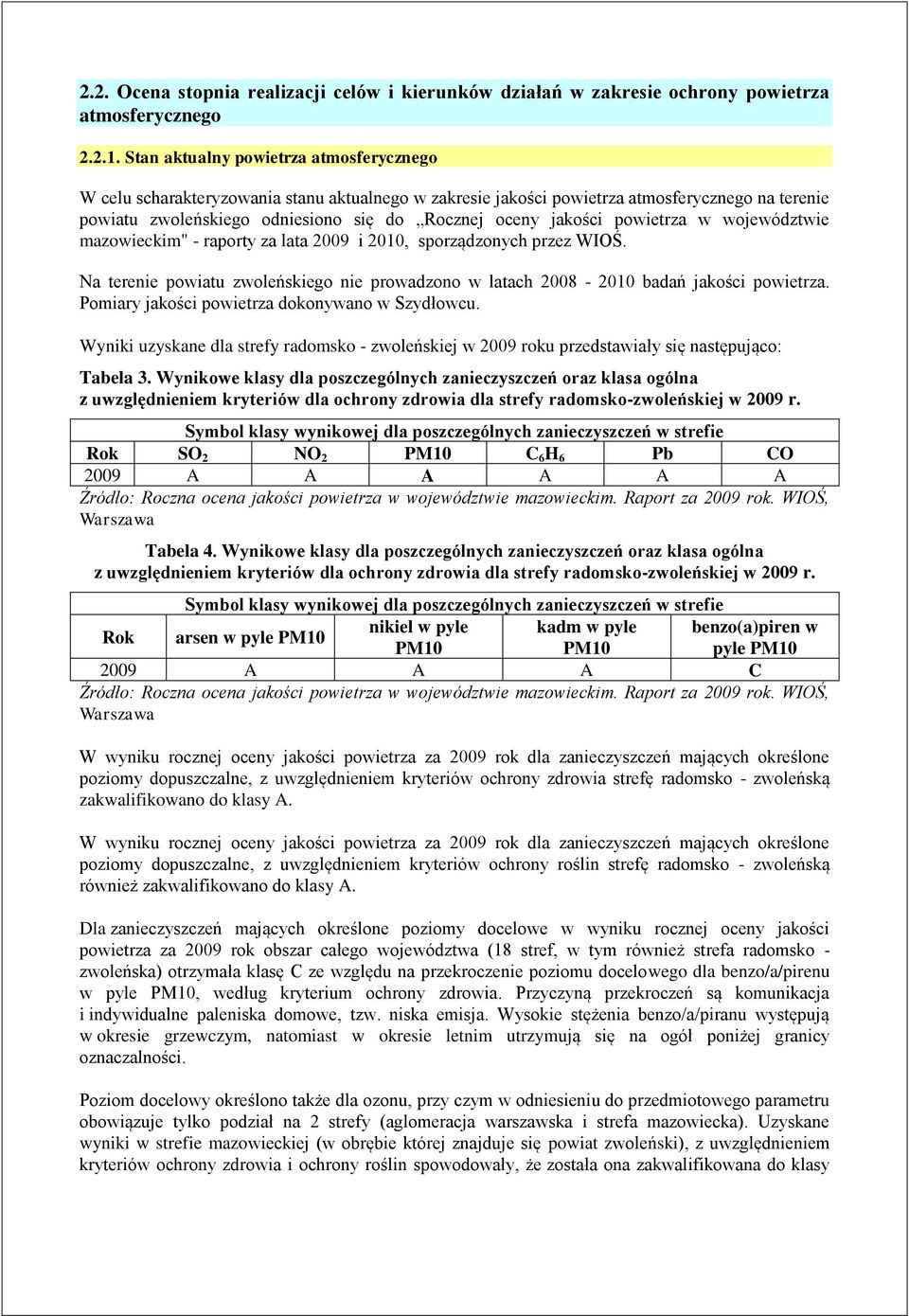 powietrza w województwie mazowieckim" - raporty za lata 2009 i 2010, sporządzonych przez WIOŚ. Na terenie powiatu zwoleńskiego nie prowadzono w latach 2008-2010 badań jakości powietrza.