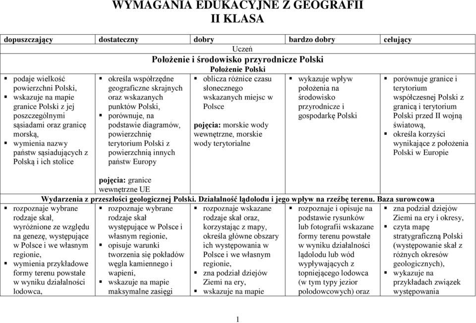 we własnym wymienia przykładowe formy terenu powstałe w wyniku działalności lodowca, określa współrzędne geograficzne skrajnych oraz wskazanych punktów Polski, porównuje, na podstawie diagramów,