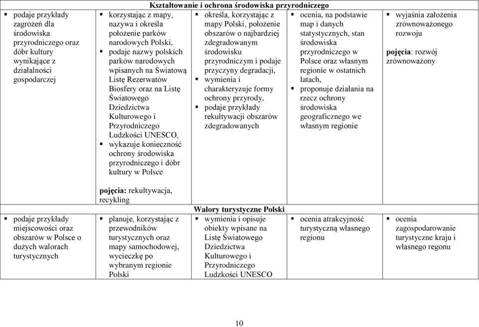 dóbr kultury w Polsce Kształtowanie i ochrona środowiska przyrodniczego określa, korzystając z mapy Polski, położenie obszarów o najbardziej zdegradowanym środowisku przyrodniczym i podaje przyczyny