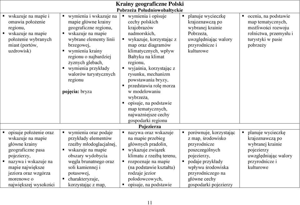 przykłady walorów turystycznych regionu pojęcia: bryza wymienia oraz podaje przykłady elementów rzeźby młodoglacjalnej, obszary wydobycia węgla brunatnego oraz soli kamiennej i potasowej,