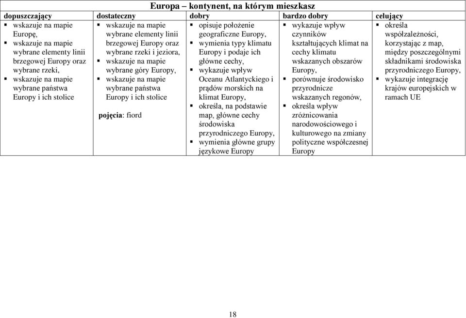 klimatu Europy i podaje ich główne cechy, wykazuje wpływ Oceanu Atlantyckiego i prądów morskich na klimat Europy, określa, na podstawie map, główne cechy środowiska przyrodniczego Europy, wymienia