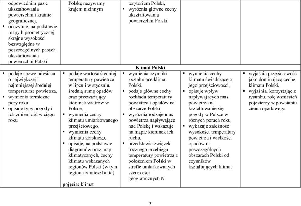 nizinnym podaje wartość średniej temperatury powietrza w lipcu i w styczniu, średnią sumę opadów oraz przeważający kierunek wiatrów w Polsce, wymienia cechy klimatu umiarkowanego przejściowego,