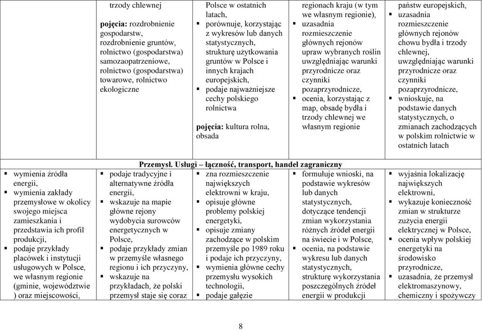 kultura rolna, obsada regionach kraju (w tym we własnym regionie), uzasadnia rozmieszczenie głównych rejonów upraw wybranych roślin uwzględniając warunki przyrodnicze oraz czynniki pozaprzyrodnicze,