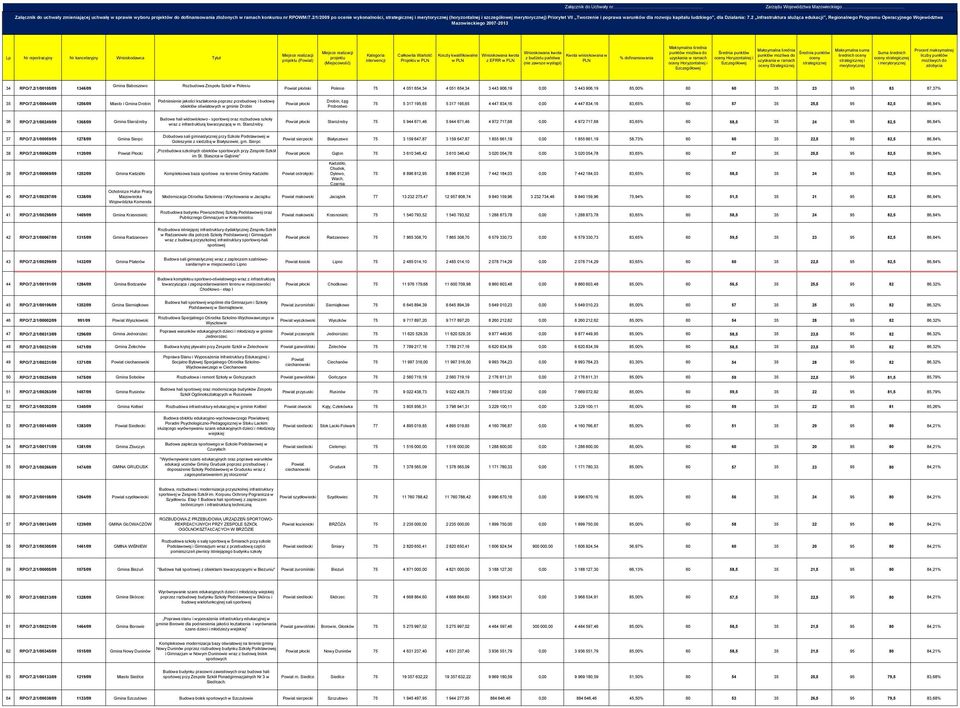 2 Infrastruktura służąca edukacji, Regionalnego Programu Operacyjnego Województwa () Koszty kwalifikowalne z EFRR Strategicznej 34 RPO/7.