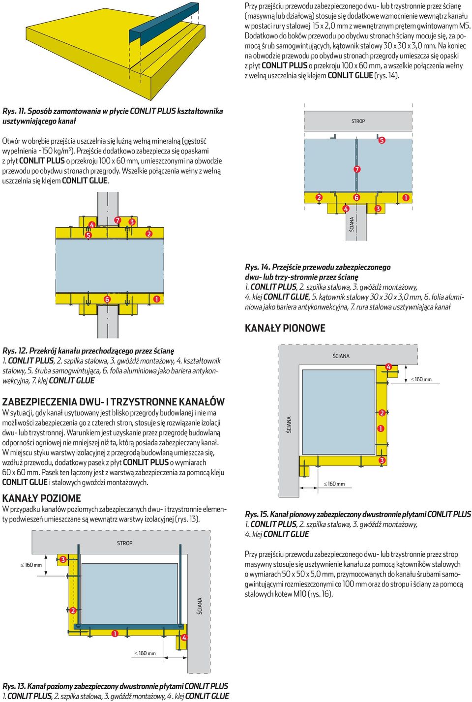 Na koniec na obwodzie przewodu po obydwu stronach przegrody umieszcza się opaski z płyt CONLIT PLUS o przekroju 00 x 0 mm, a wszelkie połączenia wełny z wełną uszczelnia się klejem CONLIT GLUE (rys.