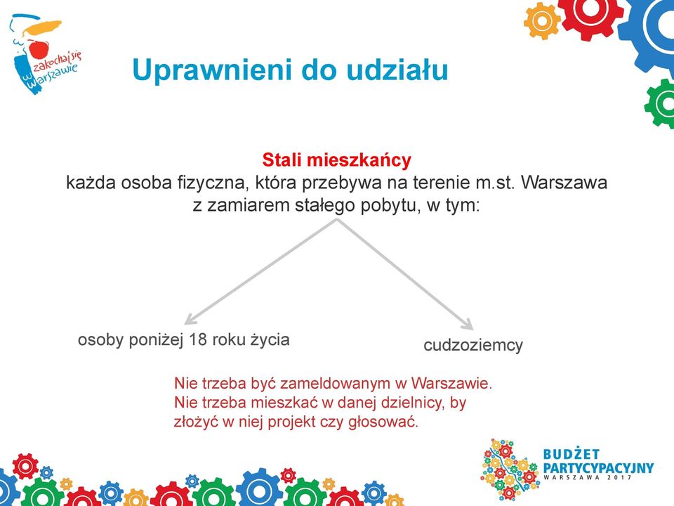 Warszawa z zamiarem stałego pobytu, w tym: osoby poniżej 18 roku życia