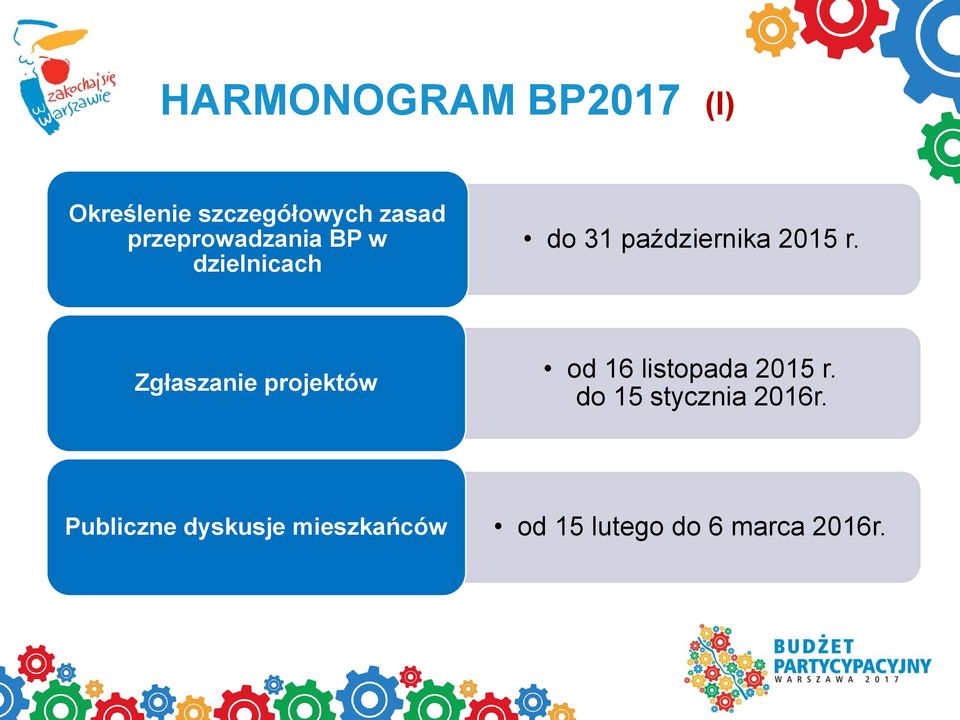 Zgłaszanie projektów od 16 listopada 2015 r.