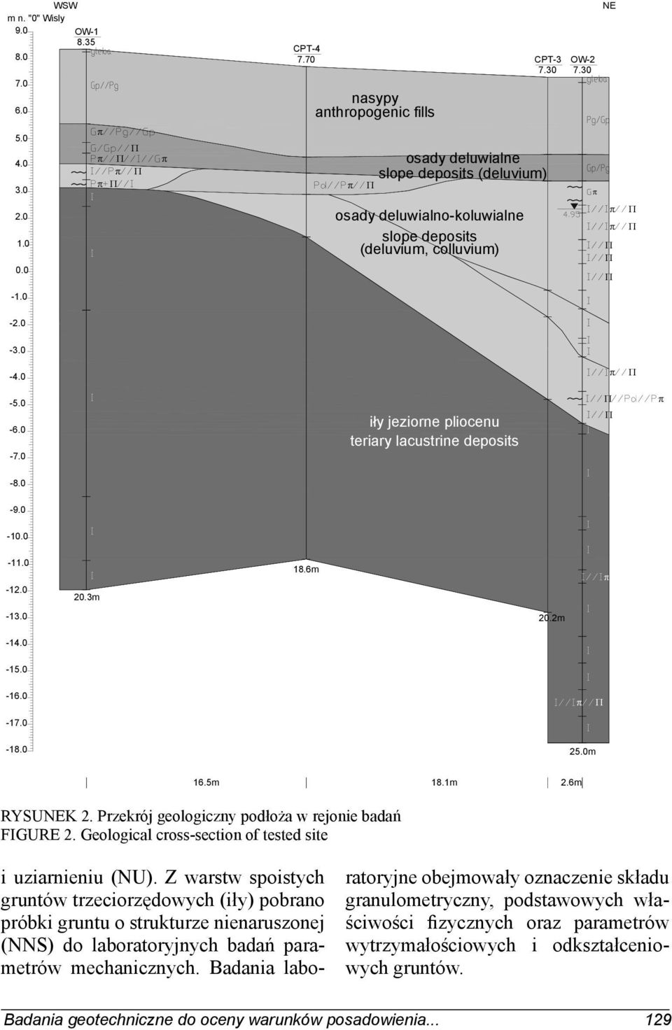 0 iy jeziorne pliocenu teriary lacustrine deposits -8.0-9.0-10.0-11.0-12.0 20.3m 18.6m -13.0 20.2m -14.0-15.0-16.0-17.0-18.0 25.0m 16.5m 18.1m 2.6m RYSUNEK 2.