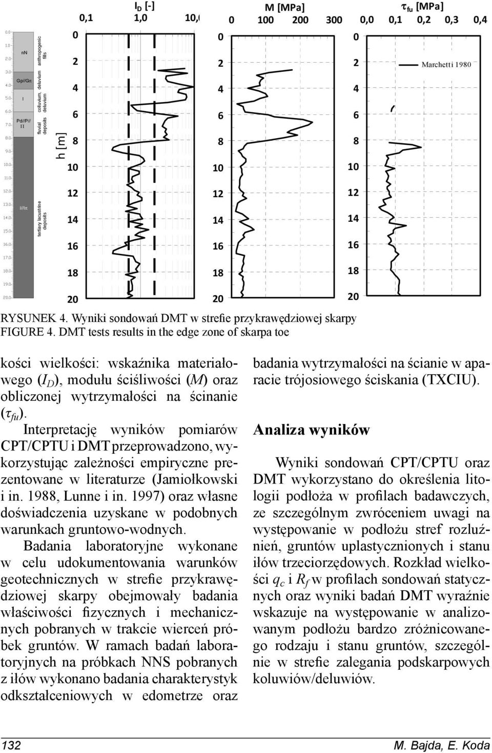 DMT tests results in the edge zone of skarpa toe kości wielkości: wskaźnika materiałowego (I D ), modułu ściśliwości (M) oraz obliczonej wytrzymałości na ścinanie (τ fu ).