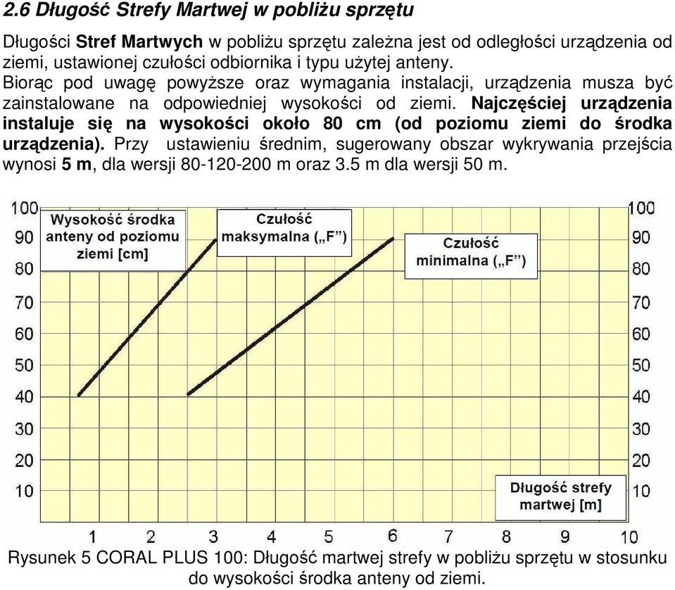 Najczęściej urządzenia instaluje się na wysokości około 80 cm (od poziomu ziemi do środka urządzenia).