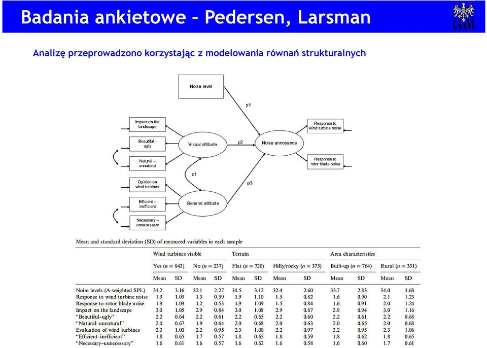 przeprowadzono korzystając