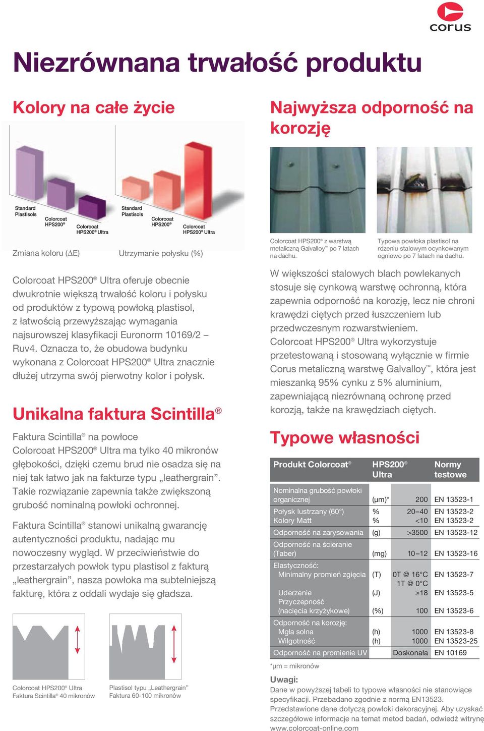 Colorcoat HPS200 Ultra oferuje obecnie dwukrotnie większą trwałość koloru i połysku od produktów z typową powłoką plastisol, z łatwością przewyższając wymagania najsurowszej klasyfikacji Euronorm