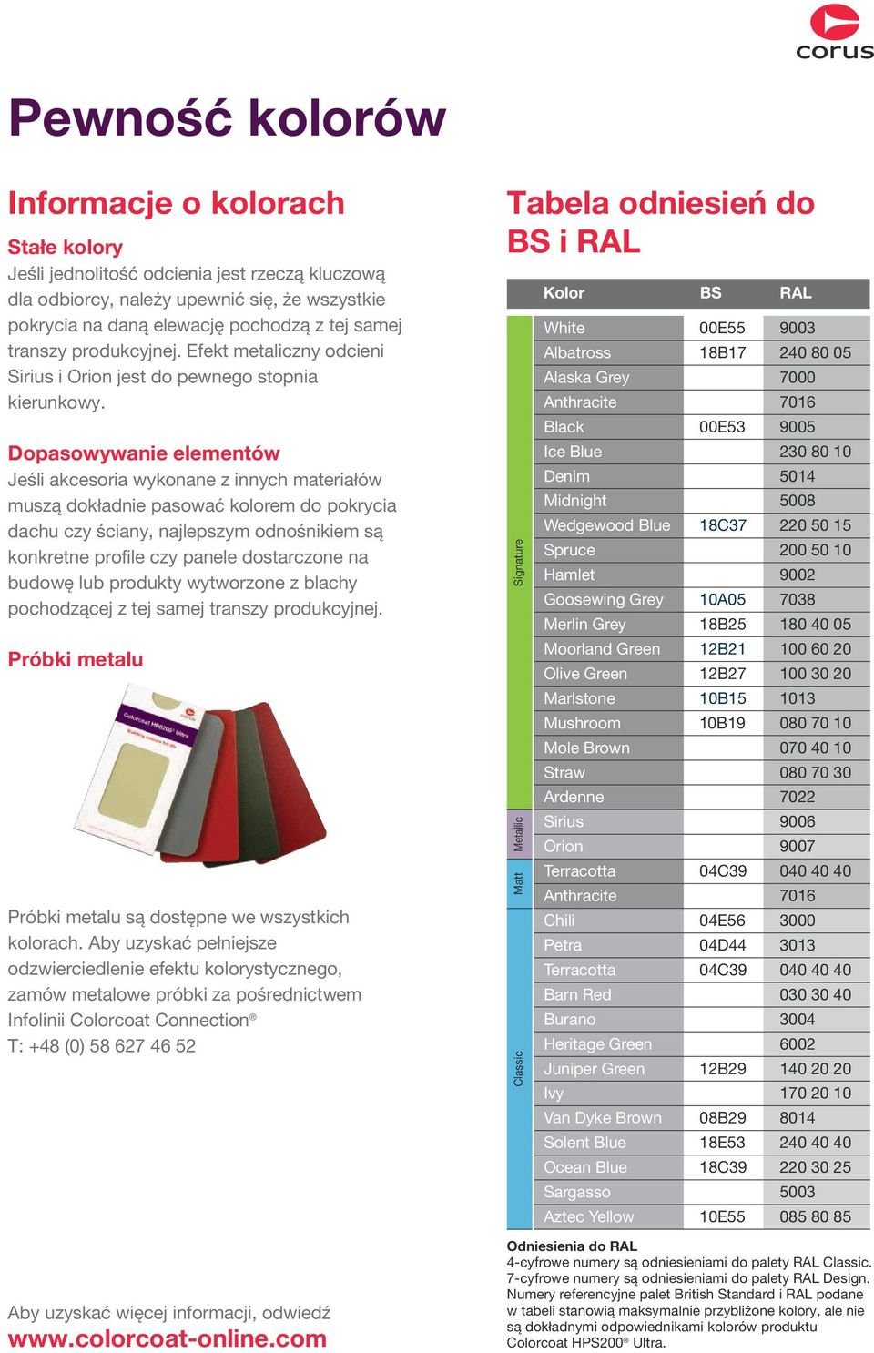 Dopasowywanie elementów Jeśli akcesoria wykonane z innych materiałów muszą dokładnie pasować kolorem do pokrycia dachu czy ściany, najlepszym odnośnikiem są konkretne profile czy panele dostarczone