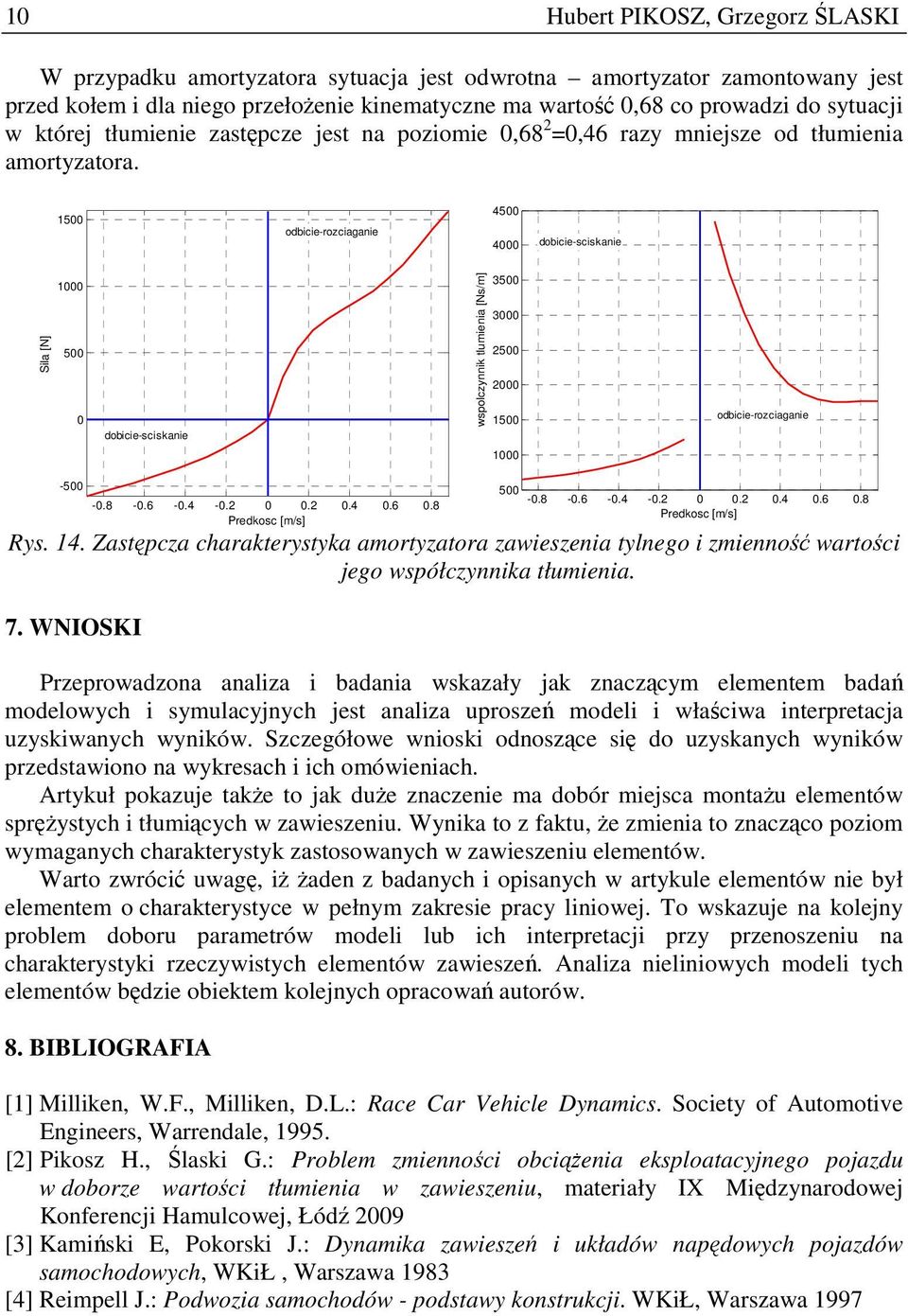 14. Zastępcza charakterystyka amortyzatora zawieszenia tylnego i zmienność wartości jego współczynnika tłumienia. 7.