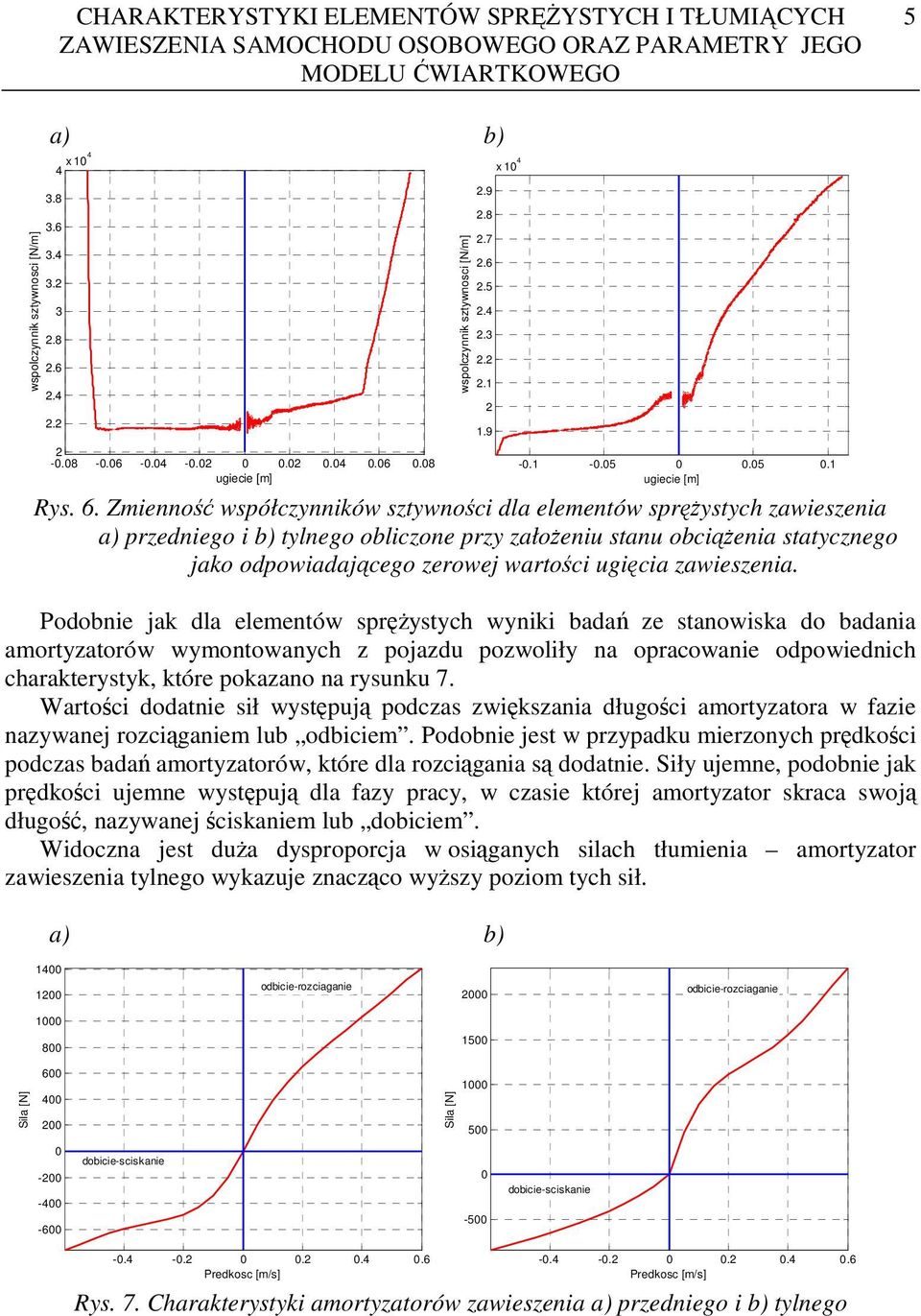 Zmienność współczynników sztywności dla elementów spręŝystych zawieszenia a) przedniego i b) tylnego obliczone przy załoŝeniu stanu obciąŝenia statycznego jako odpowiadającego zerowej wartości