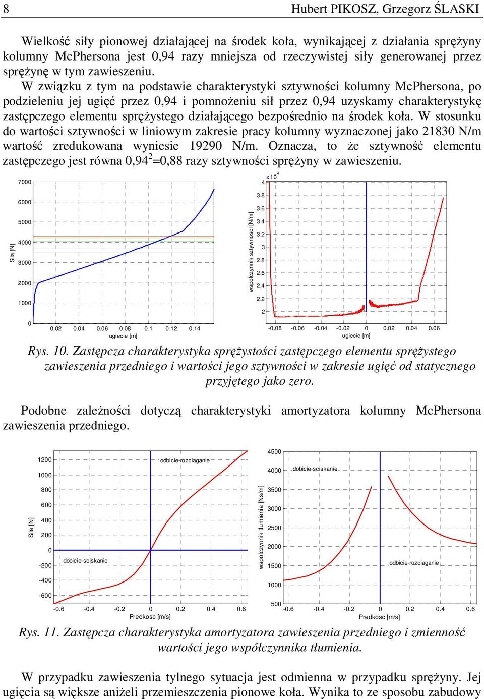 W związku z tym na podstawie charakterystyki sztywności kolumny McPhersona, po podzieleniu jej ugięć przez,94 i pomnoŝeniu sił przez,94 uzyskamy charakterystykę zastępczego elementu spręŝystego