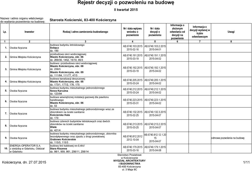 z 0 siedzibą, Oddział przebudowa sieci wodociągowej dz. 269/30, 1452, 15/10, 95/3 budowa i przebudowa sieci wodociągowej Miasto Kościerzyna, obr. 08 dz. 239/3 Miasto Kościerzyna, obr. 09 dz.