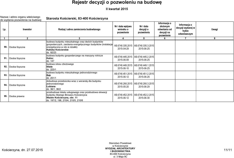 92/23 budowa budynku gospodarczego na maszyny rolnicze Kalisz dz. 147 budowa silosu zbożowego Wiele dz. 223/1 Bąk dz. 251/1 dobudowa przedsionka wraz z werandą dla budynku jednorodzinnego Łubiana dz.