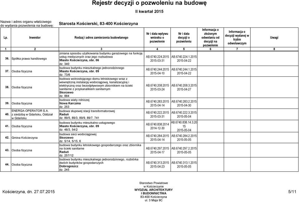 73/6 budowa wolnostojącego domu letniskowego wraz z wewnętrzną instalacją wodociągową, kanalizacyjną i elektryczną oraz bezodpływowym zbiornikiem na ścieki sanitarne z przykanalikiem sanitarnym