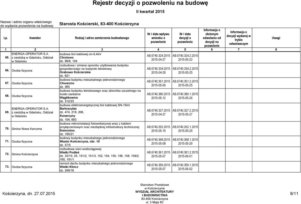 99/8, 104 rozbudowa i zmiana sposobu użytkowania budynku gospodarczego na budynek letniskowy Grabowo Kościerskie dz. 621 Chwarzno dz.