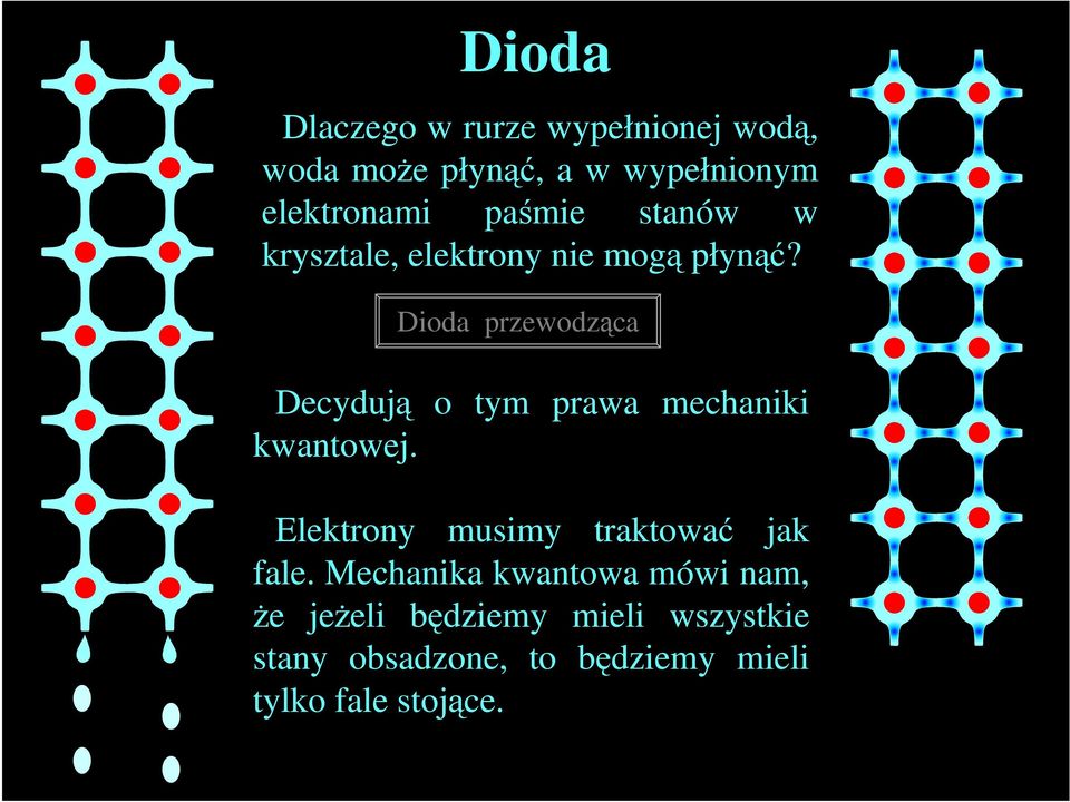 Dioda przewodząca Decydują o tym prawa mechaniki kwantowej.