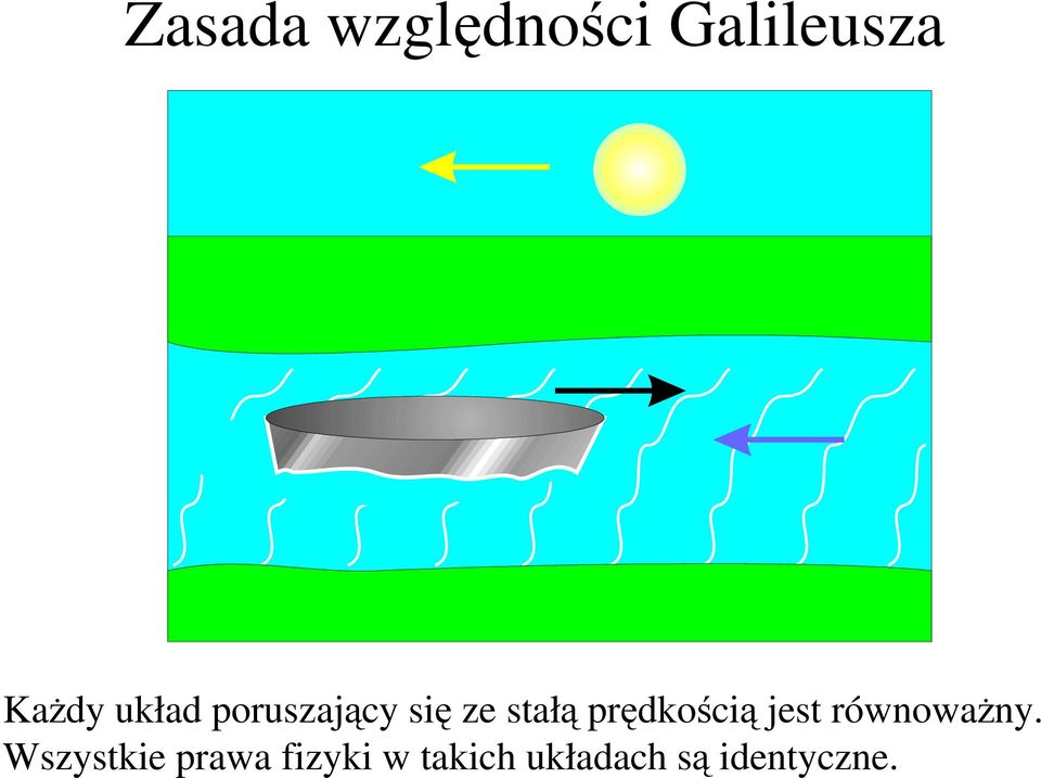 prędkością jest równoważny.