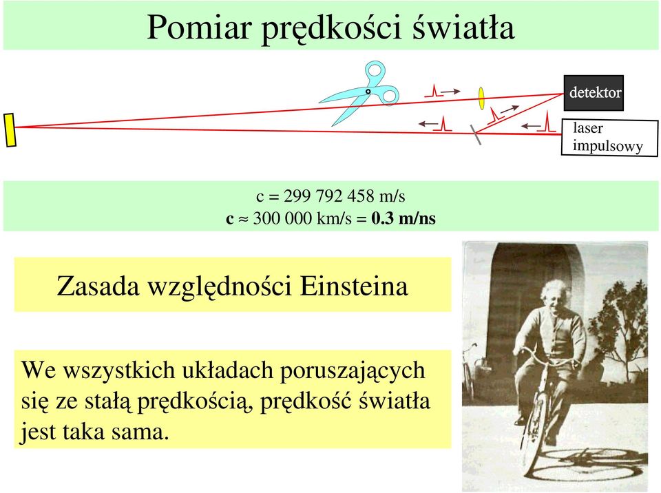 3 m/ns Zasada względności Einsteina We wszystkich