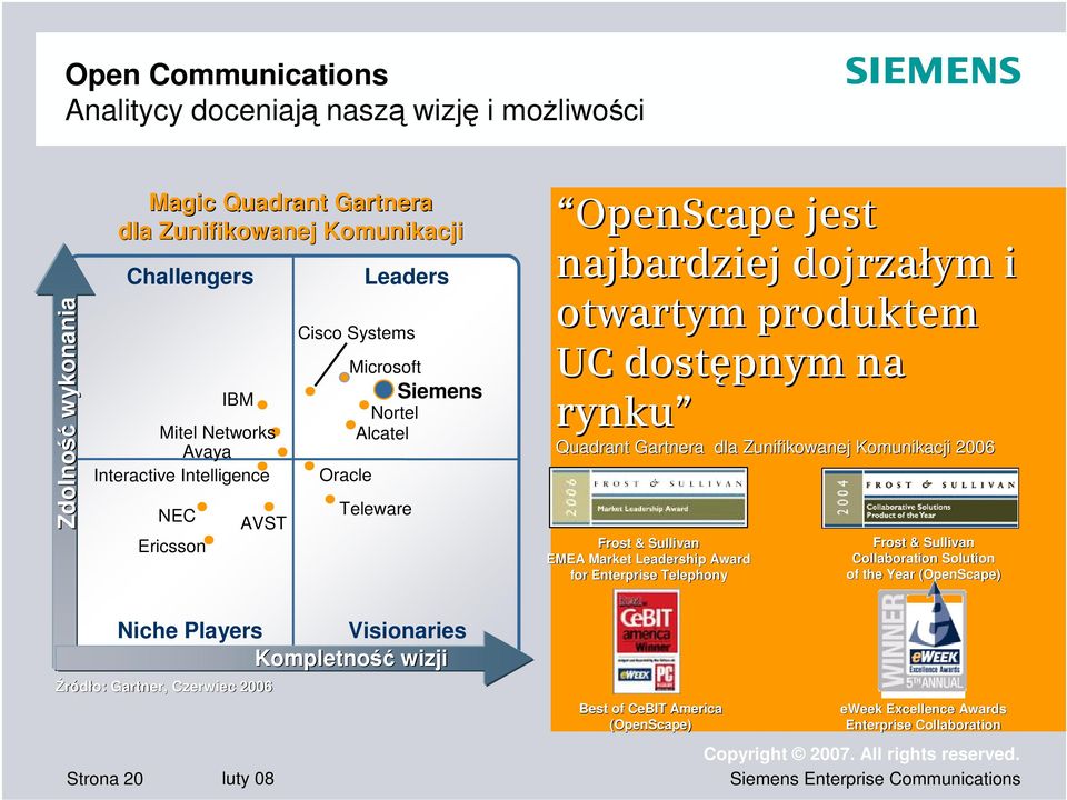 Komunikacji 2006 Frost & Sullivan Frost & Sullivan EMEA Market Leadership Award Collaboration Solution for Enterprise Telephony of the Year (OpenScape) Niche