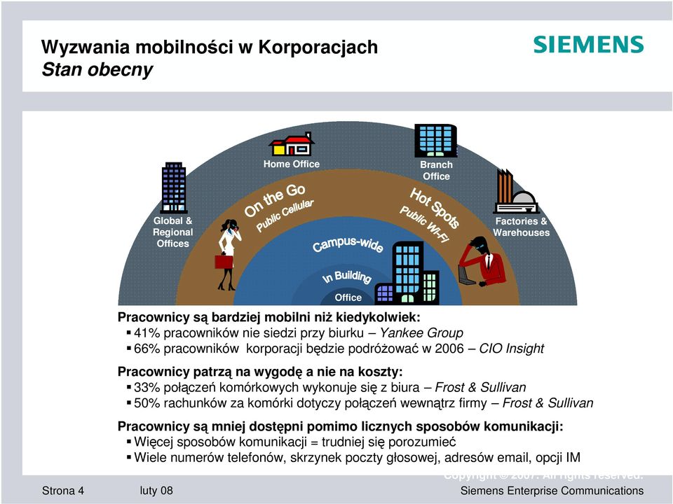 nie na koszty: 33% połcze komórkowych wykonuje si z biura Frost & Sullivan 50% rachunków za komórki dotyczy połcze wewntrz firmy Frost & Sullivan Pracownicy s mniej