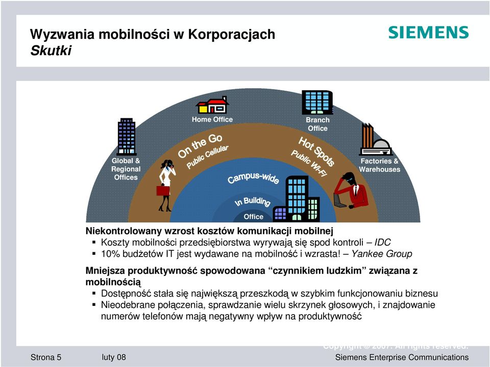 Yankee Group Mniejsza produktywno spowodowana czynnikiem ludzkim zwizana z mobilnoci Dostpno stała si najwiksz przeszkod w szybkim funkcjonowaniu