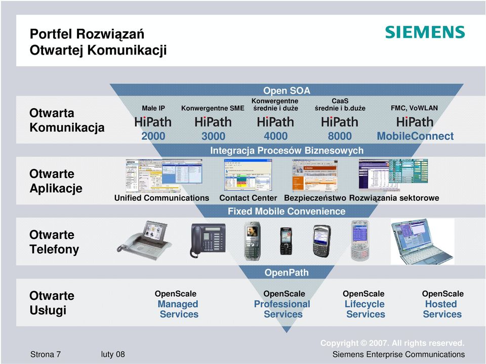 due FMC, VoWLAN 3000 4000 8000 MobileConnect Integracja Procesów Biznesowych Otwarte Aplikacje Unified Communications Contact