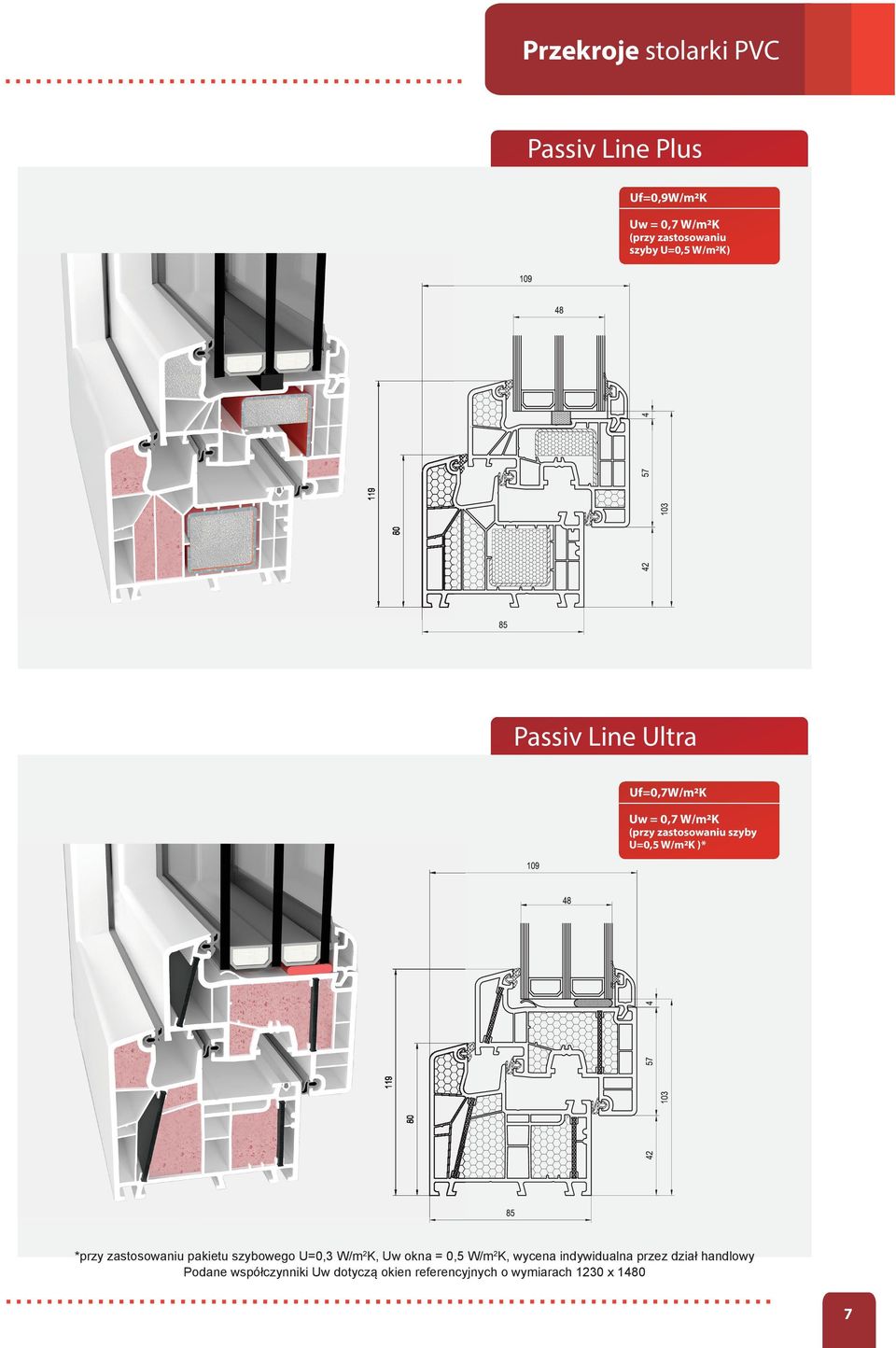 współczynniki Uw dotyczą okien referencyjnych o wymiarach 1230 x 1480 *przy zastosowaniu pakietu szybowego U=0,3 W/m 2 K, Uw