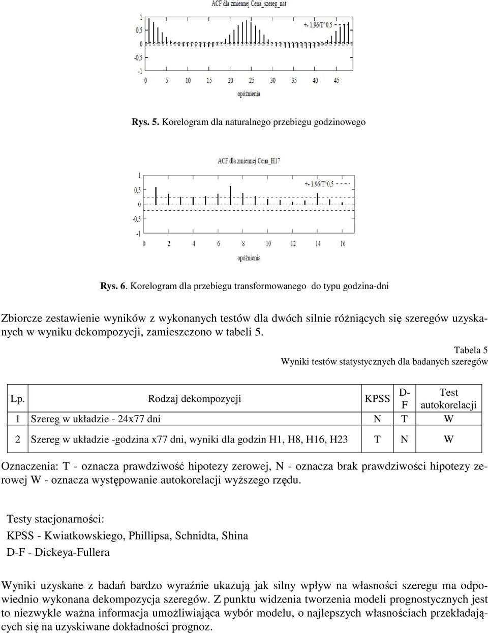 w tabeli 5. Tabela 5 Wyniki testów statystycznych dla badanych szeregów D- Test Lp.