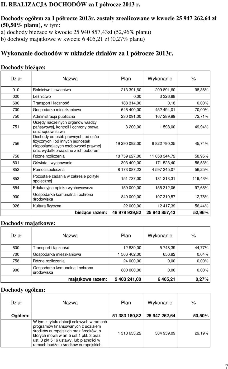 dochodów w układzie działów za I półrocze 2013r.