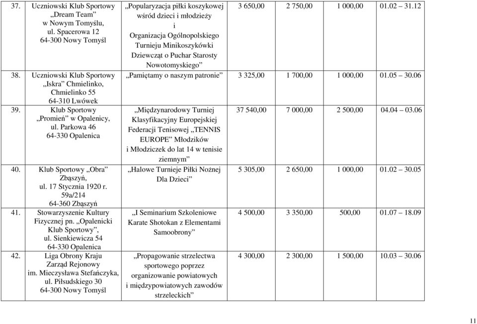 Liga Obrony Kraju Zarząd Rejonowy im. Mieczysława Stefańczyka, ul.