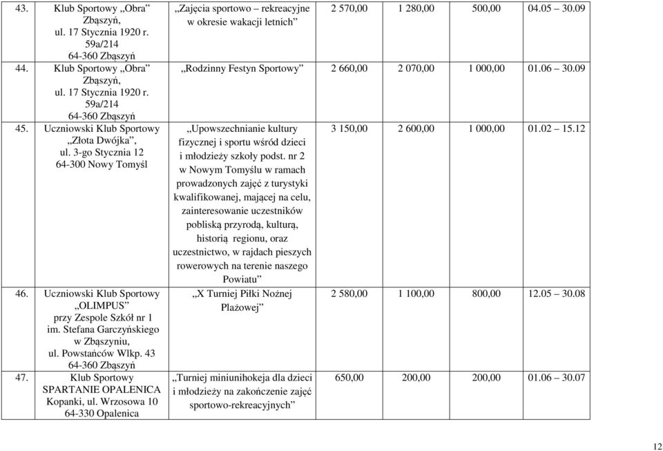 Wrzosowa 10 Zajęcia sportowo rekreacyjne w okresie wakacji letnich 2 570,00 1 280,00 500,00 04.05 30.09 Rodzinny Festyn Sportowy 2 660,00 2 070,00 1 000,00 01.06 30.