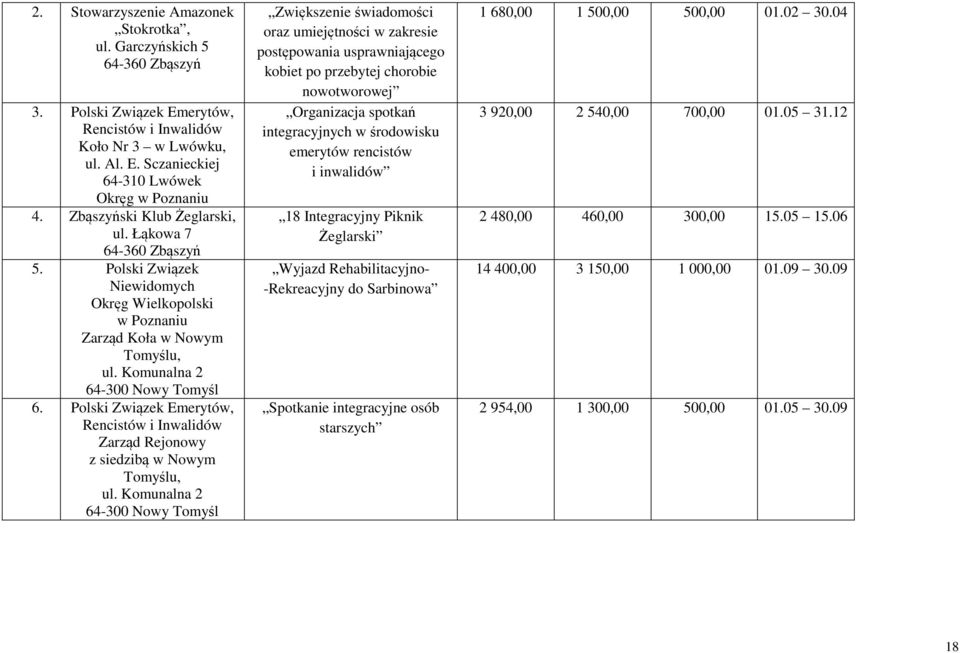 Polski Związek Emerytów, Rencistów i Inwalidów Zarząd Rejonowy z siedzibą w Nowym Tomyślu, ul.