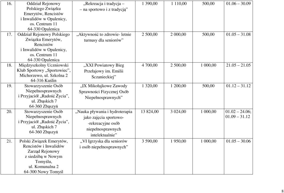 Stowarzyszenie Osób Niepełnosprawnych i Przyjaciół Radość Życia, ul. Zbąskich 7 21. Polski Związek Emerytów, Rencistów i Inwalidów Zarząd Rejonowy z siedzibą w Nowym Tomyślu, ul.