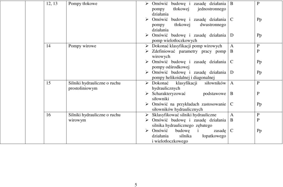 helikoidalnej i diagonalnej okonać klasyfikacji siłowników hydraulicznych Scharakteryzować podstawowe siłowniki Omówić na przykładach zastosowanie siłowników