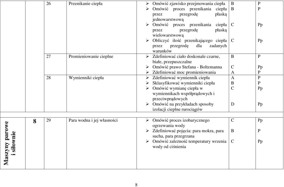 Zdefiniować moc promieniowania 28 Wymienniki ciepła Zdefiniować wymiennik ciepła Sklasyfikować wymienniki ciepła Omówić wymianę ciepła w wymiennikach współprądowych i przeciwprądowych Omówić na