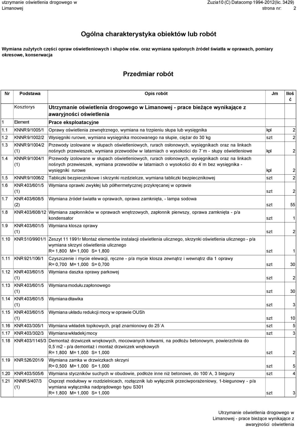 > Nr Podstawa Opis robót Jm Iloś ć Kosztorys - prace bieżące wynikające z 1 Element Prace eksploatacyjne 1.