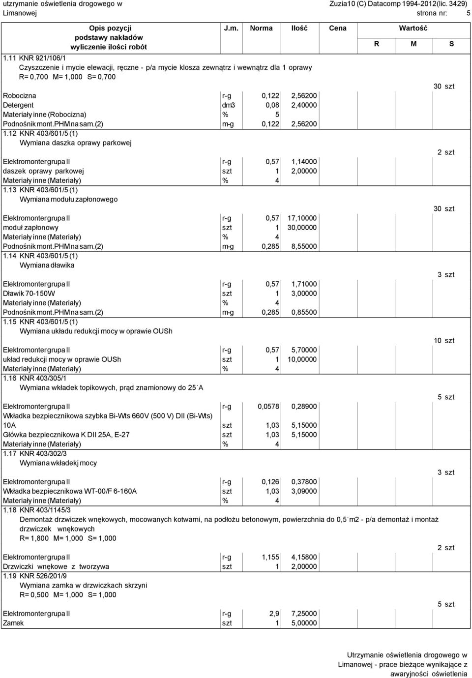 Materiały inne (Robocizna) % 5 Podnośnik mont.phm na sam.(2) m-g 0,122 2,56200 1.