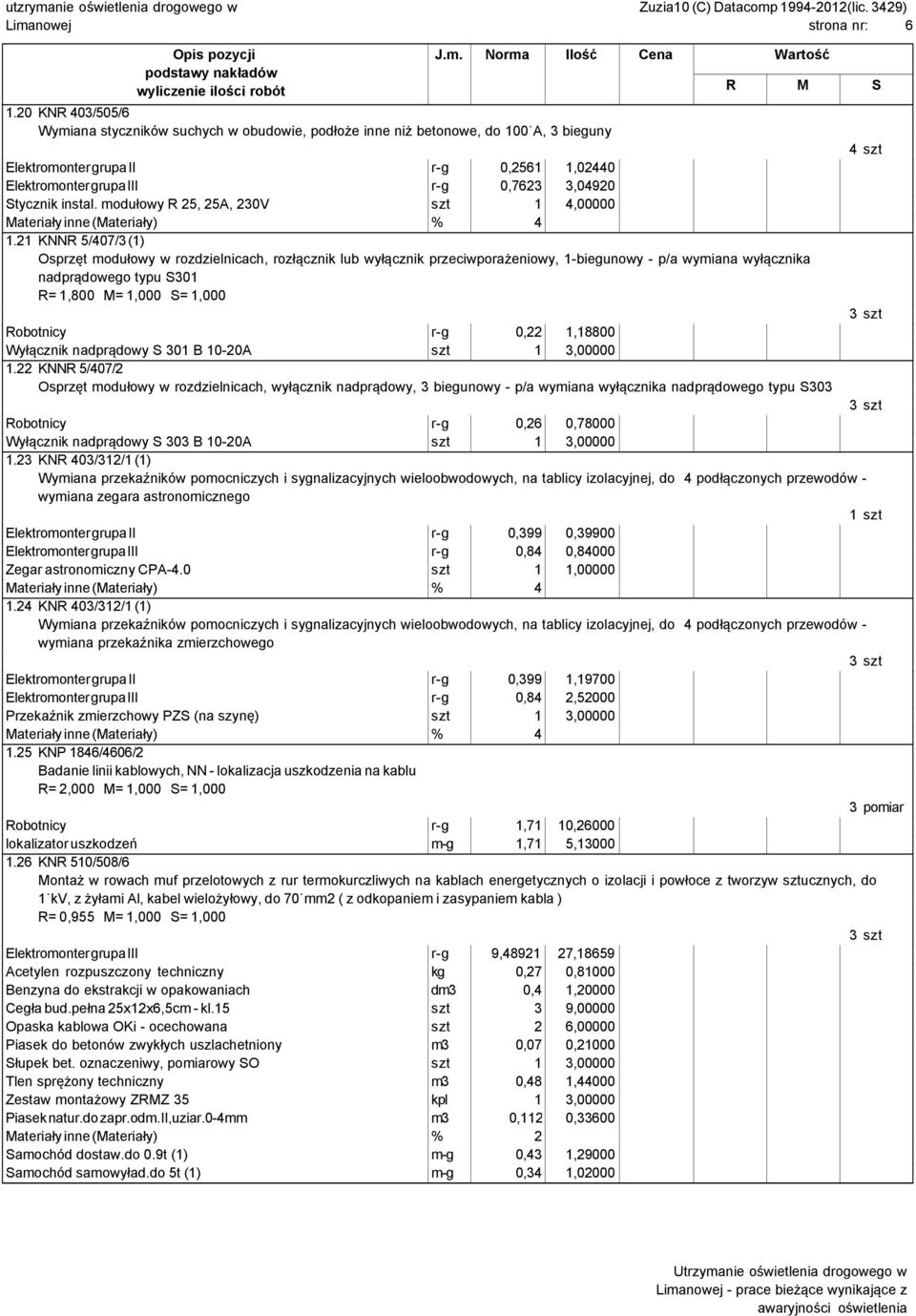 Stycznik instal. modułowy R 25, 25A, 230V szt 1 4,00000 1.