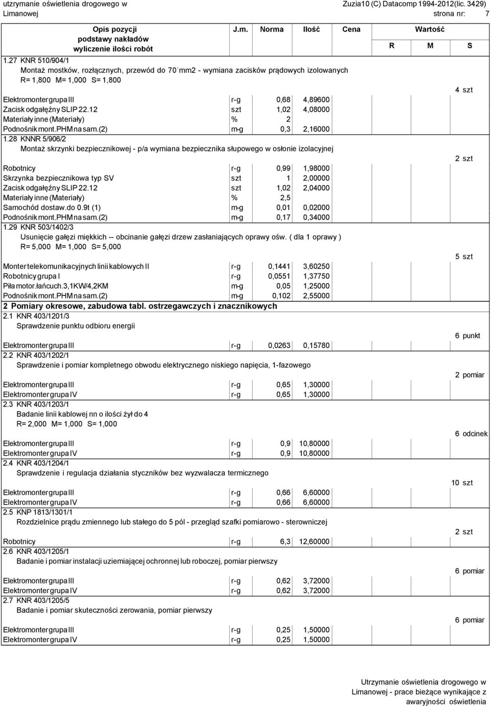 1 1,02 4,08000 Materiały inne (Materiały) % 2 Podnośnik mont.phm na sam.(2) m-g 0,3 2,16000 1.